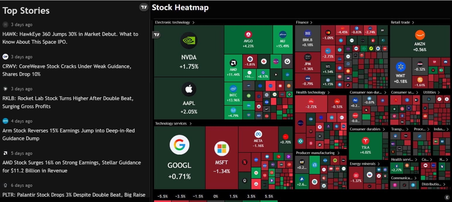 Stock Heatmap Preview